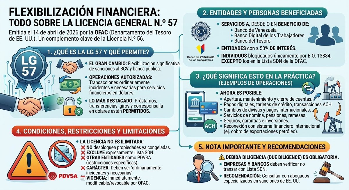 Bitácora Económica Venezuela tweet media