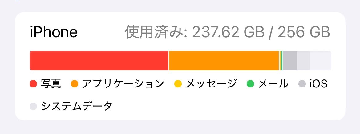 Raven__Sammy's tweet photo. @CAOLILA57454934 アプリ削除して再インストールしたらｲｹﾏｼﾀ何なら18GB空きが出来ました🙌🏻 https://t.co/sBI4Uk2pfc