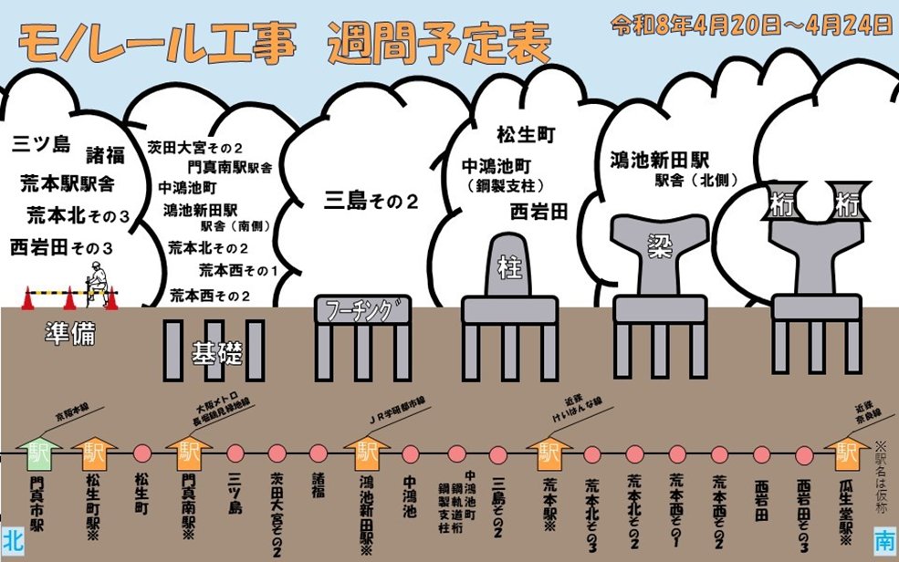 オオモノちゃん＠大阪府モノレール建設事務所【公式】 tweet media