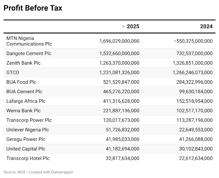 THISDAY LIVE tweet media