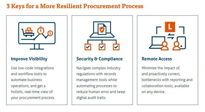 Tech2Specialist's tweet image. Today, manufacturers have access to new tools to build their digital resilience and bolster their procurement processes to ensure they get what they need, when needed, cost-effectively. 

Source @laserfiche Link bit.ly/3Pg9xzE rt @antgrasso #automation #CPO