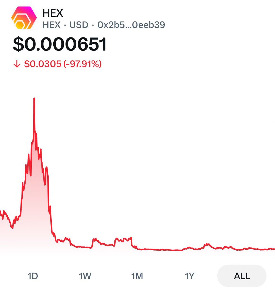 Corey Costa’s Crypto Coins tweet media
