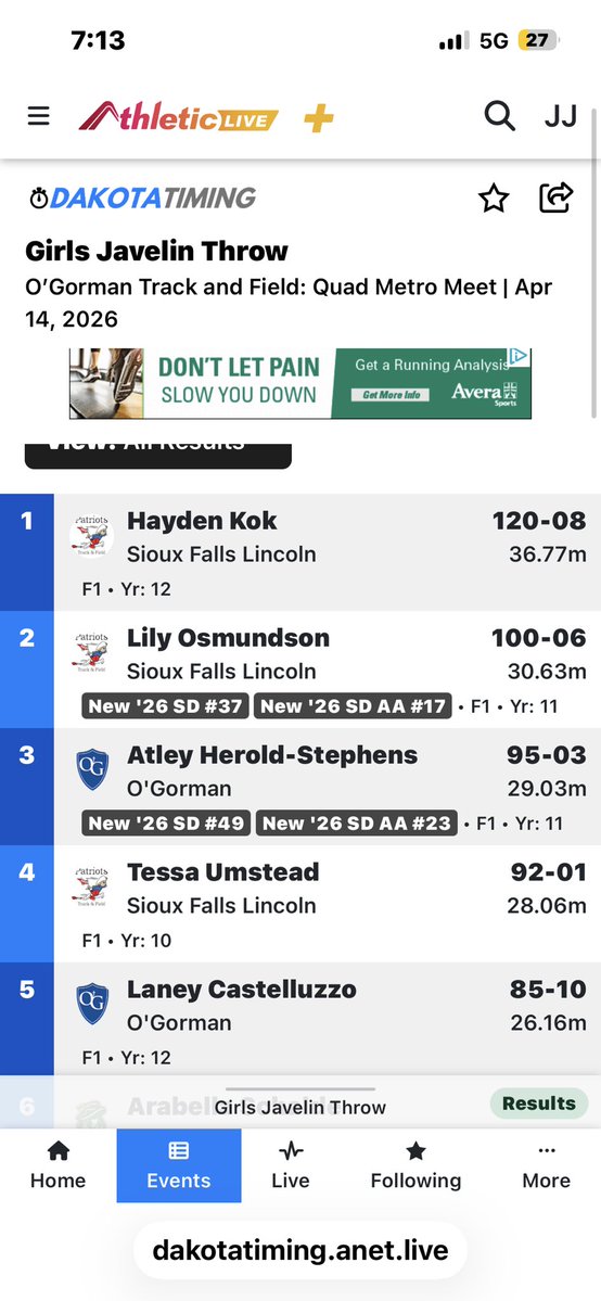 SFLHSPatsTrack's tweet image. Hayden Kok took 1st in the Girls Javelin with a enormous throw of 120-08!!
#winningtradition #gopats