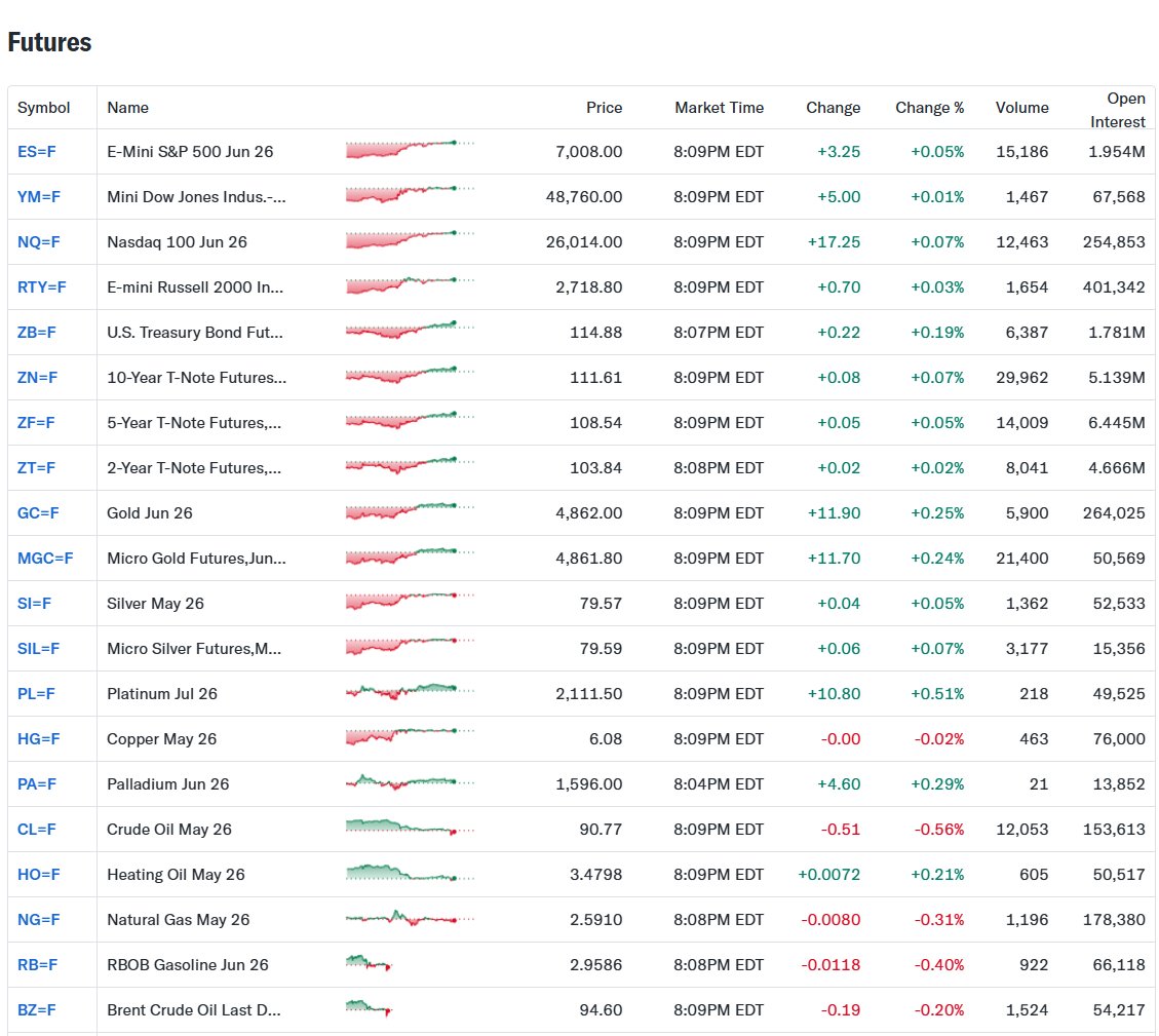 randylus's tweet image. #Futures flat
finance.yahoo.com/markets/commod…