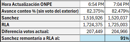 David Emilio tweet media