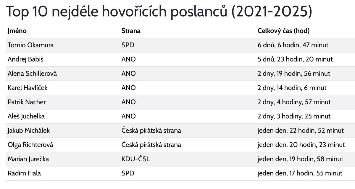 <a href="/JBerkovcova/">Jana Berkovcová</a> Přestaňte kurvafix bezuzdně lhát!🤮