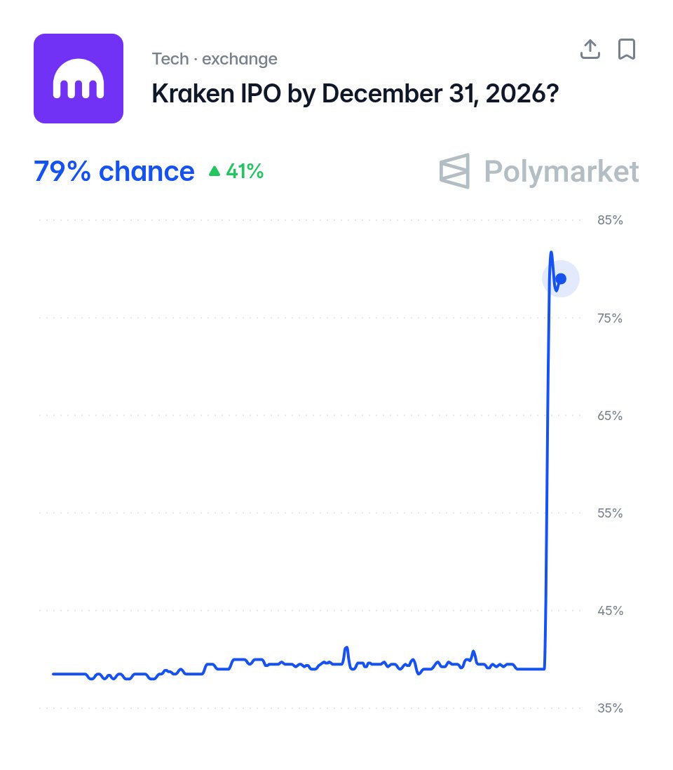 Polymarket Money tweet media