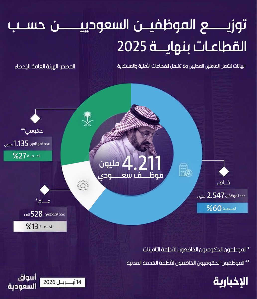ماجد المقاطي tweet media