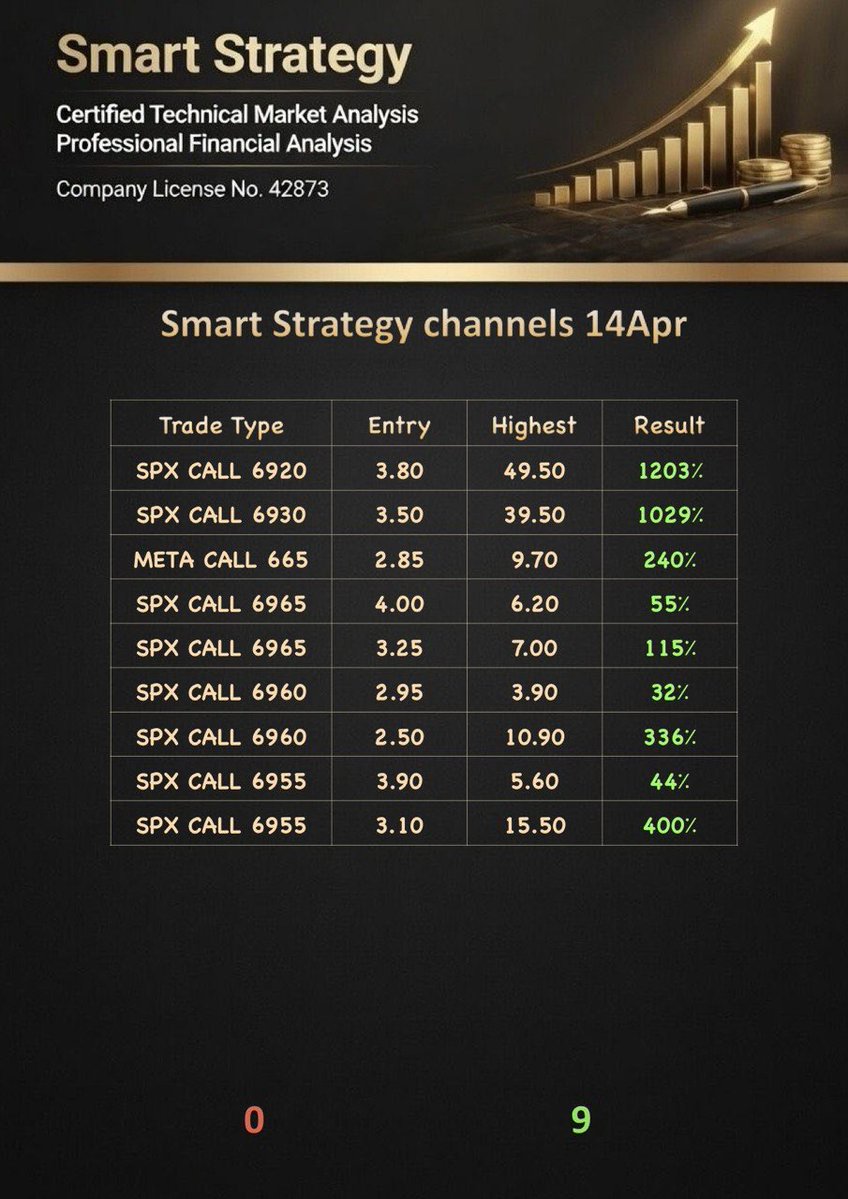Smart Strategy(Trader) tweet media