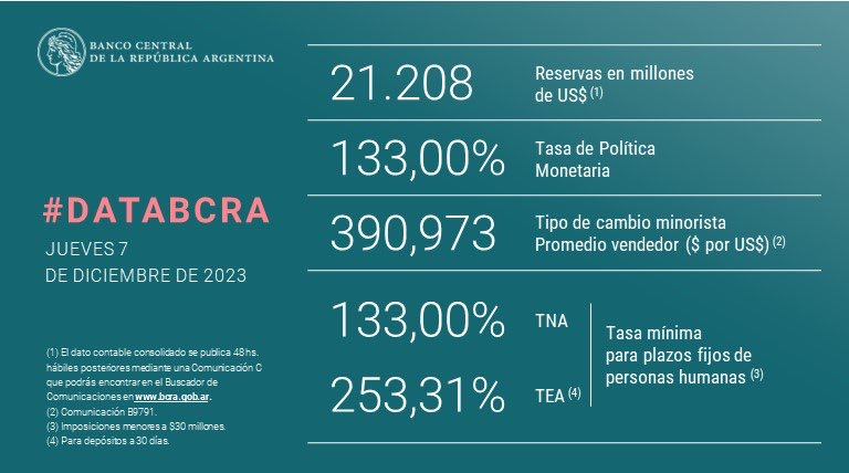 TommenMIB's tweet photo. @alferdez estos datos no te olvides @alferdez https://t.co/I4GBMMXOAy