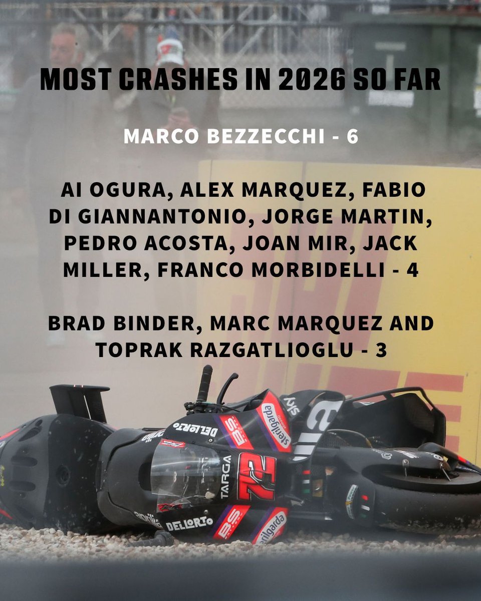 crash_motogp's tweet image. Funnily enough, despite all his success in 2026, Marco Bezzecchi also leads the sport in crashes after three rounds of the season so far! #MotoGP