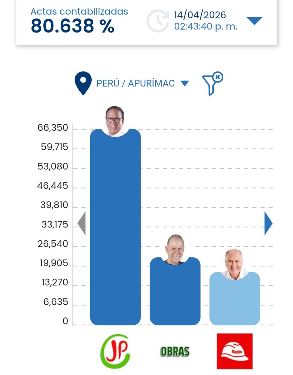 Izquierdistas a favor de dictadores y genocidas tweet media