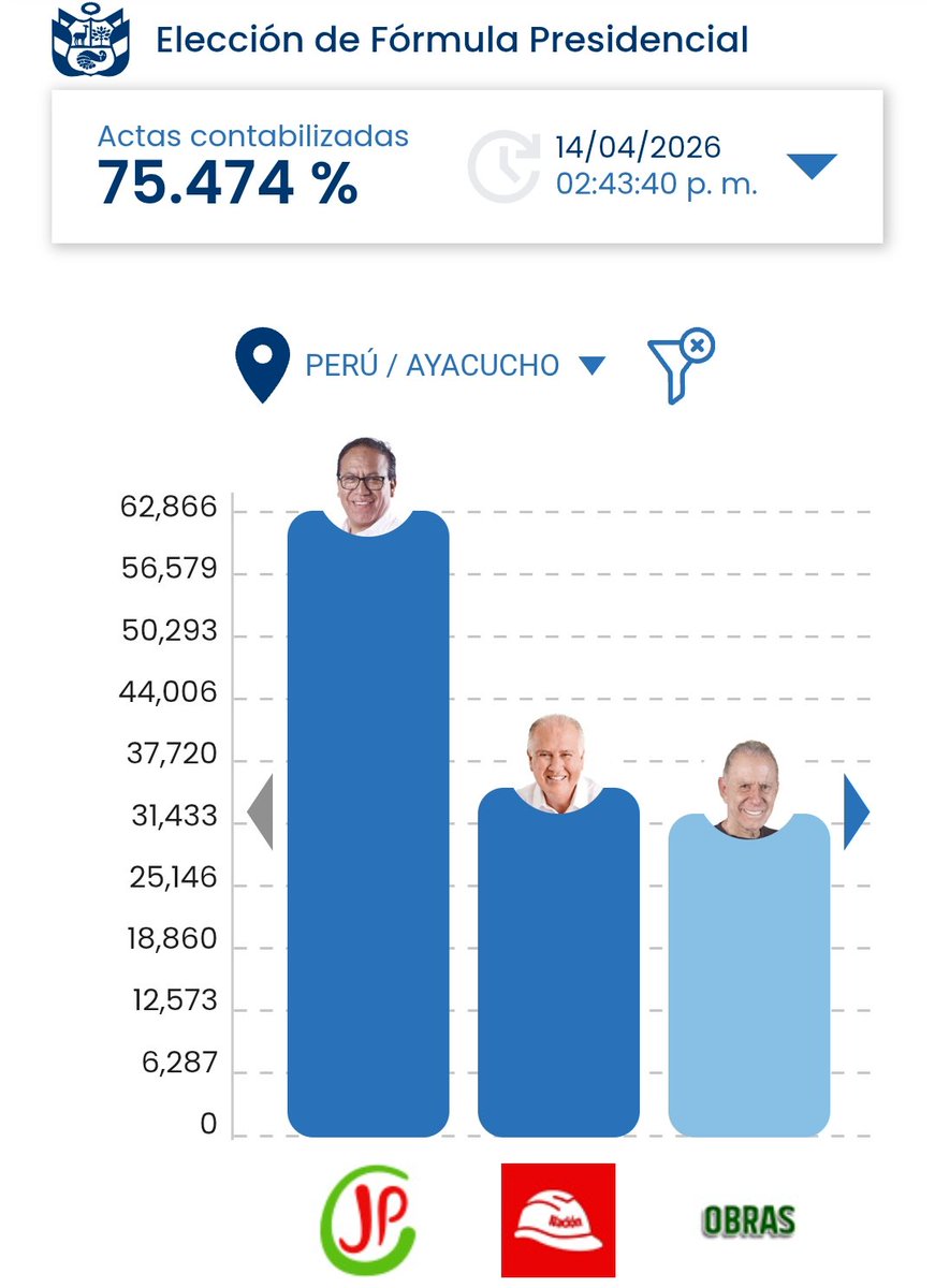 Izquierdistas a favor de dictadores y genocidas tweet media