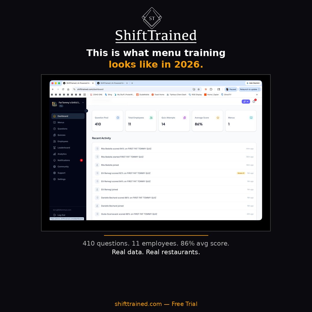 ShiftTrained's tweet image. 410 questions. 11 employees. 86% avg score. Real data from a real restaurant.

This is menu training in 2026.

shifttrained.com

#RestaurantTech #MenuTraining #ShiftTrained