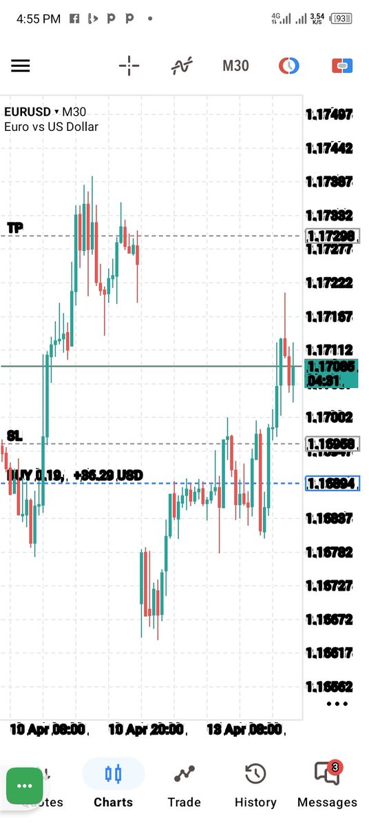 fx_successful's tweet photo. @deartrader__ Tp hit 🥰 https://t.co/8uham2KkmB