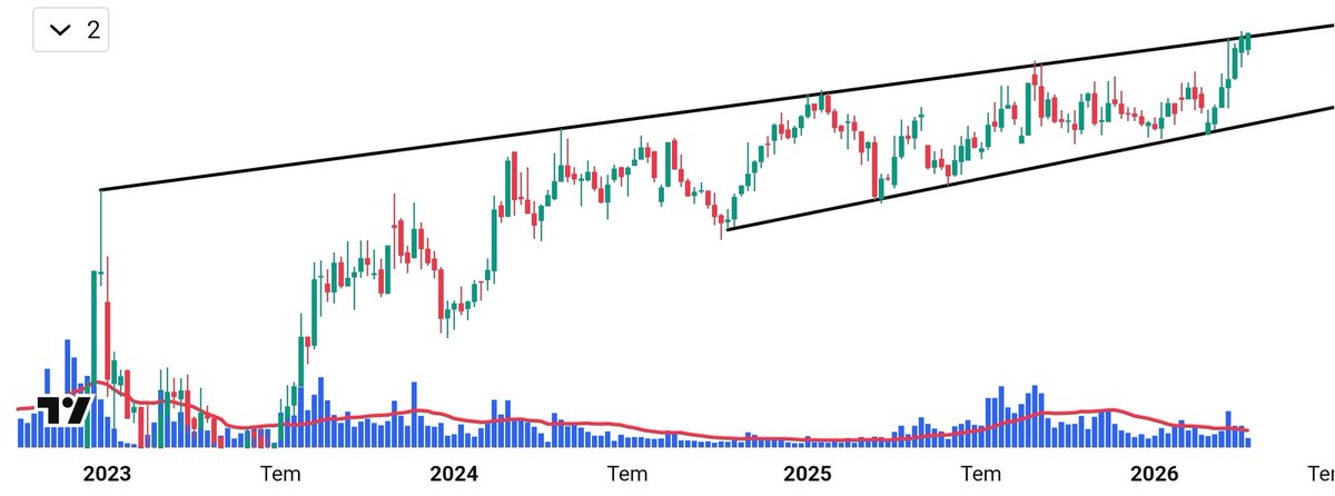 optimum_yatirim's tweet image. Eğitim amaçlı isimsiz paylaşıyorum. Daha sonra ismini paylaşacağım.

2022 Aralık ayından bu yana geçilemeyen bir açı çizgisi var.

Son görüntüye baktığınızda, siz olsanız ne yapardınız?

Ya da ne olursa ne yapardınız?
Stratejinizi nasıl kurardınız?