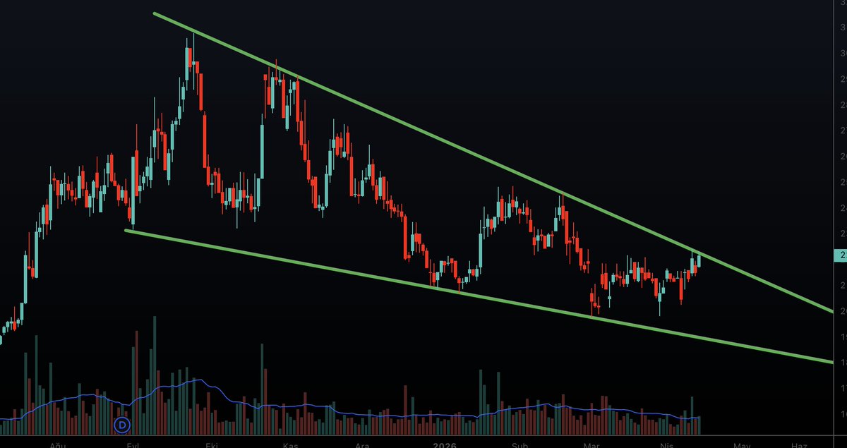 KorkutataAykut's tweet image. Geliyor gelmekte olan ... 💥