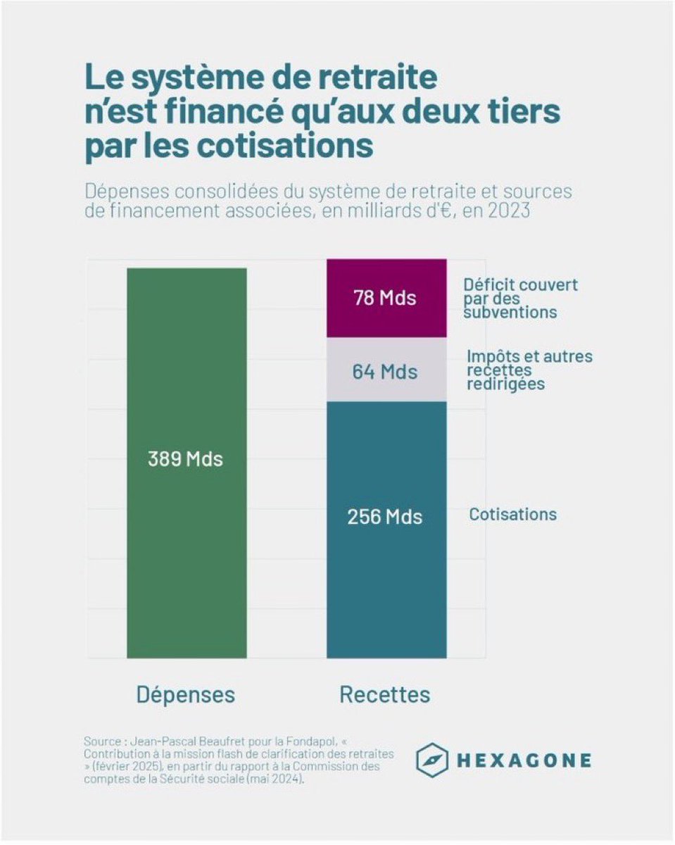 Matthieu Gariel — eu/acc 🇺🇦 tweet media