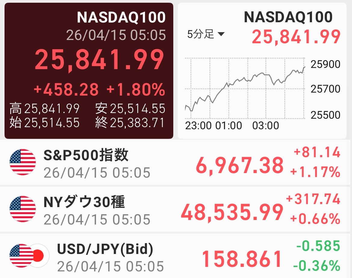 Dr.ゆうま＠投資家外科医Youtuber tweet media