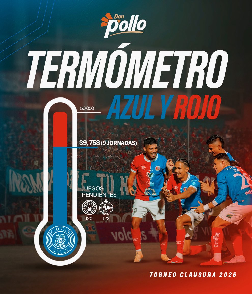 𝑱𝑼𝑵𝑻𝑶𝑺 𝑺𝑶𝑴𝑶𝑺 𝑴Á𝑺 𝑭𝑼𝑬𝑹𝑻𝑬𝑺🐯🔴🔵

Próximo partido en casa 🆚 Cacahuatique

🗓️ Domingo 19 de Abril (5:00 PM)
Entradas en: <a href="/Ticketon/">Ticketón</a> 🎟️

#cdfas #tigrillos #clausura2026
