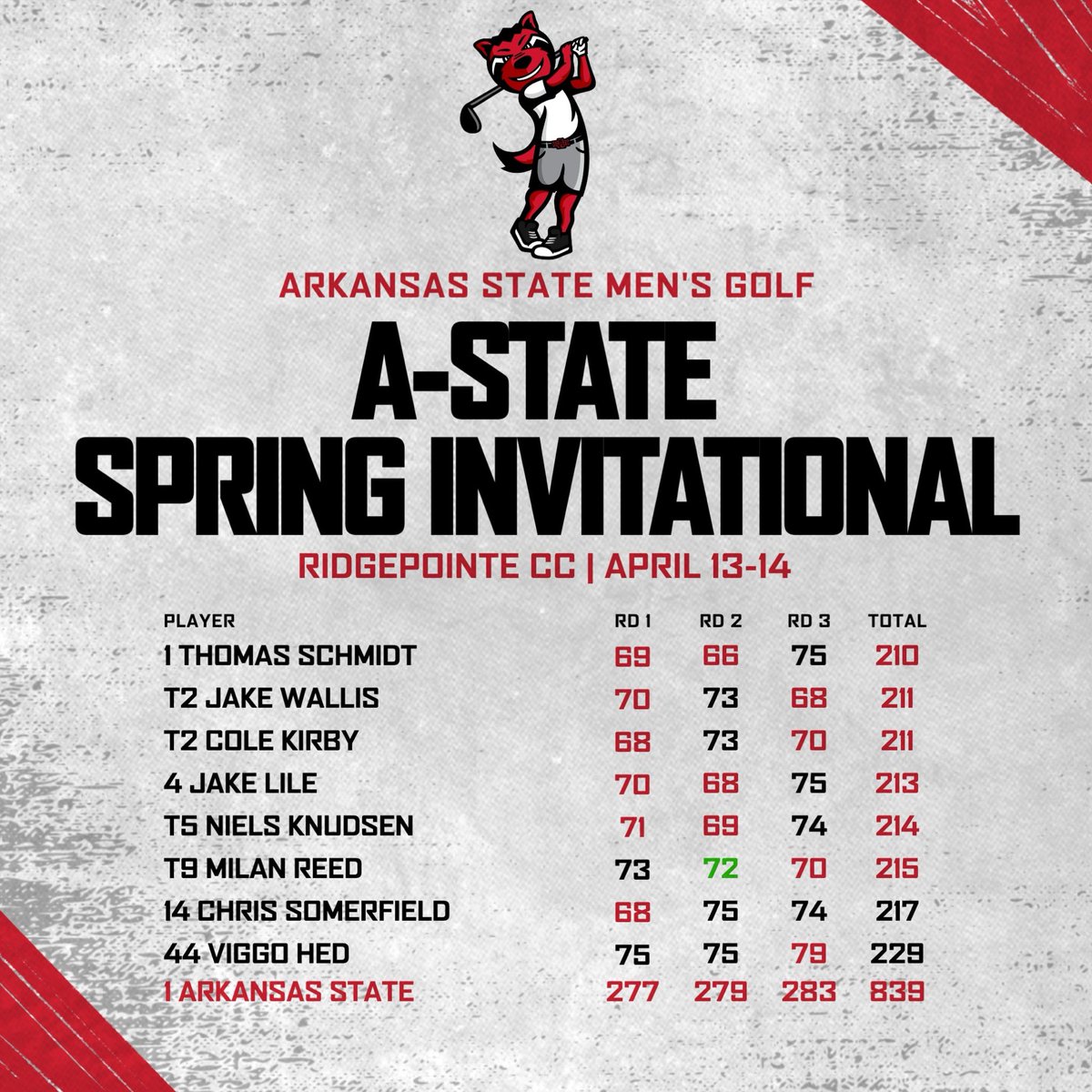 Arkansas State Golf tweet media