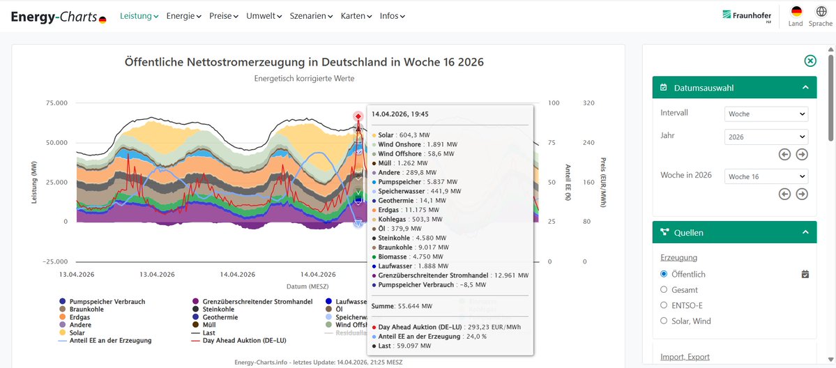 Steffen Belikat 🇩🇪 28a 🇩🇪 30a Top 🇩🇪 ? tweet media
