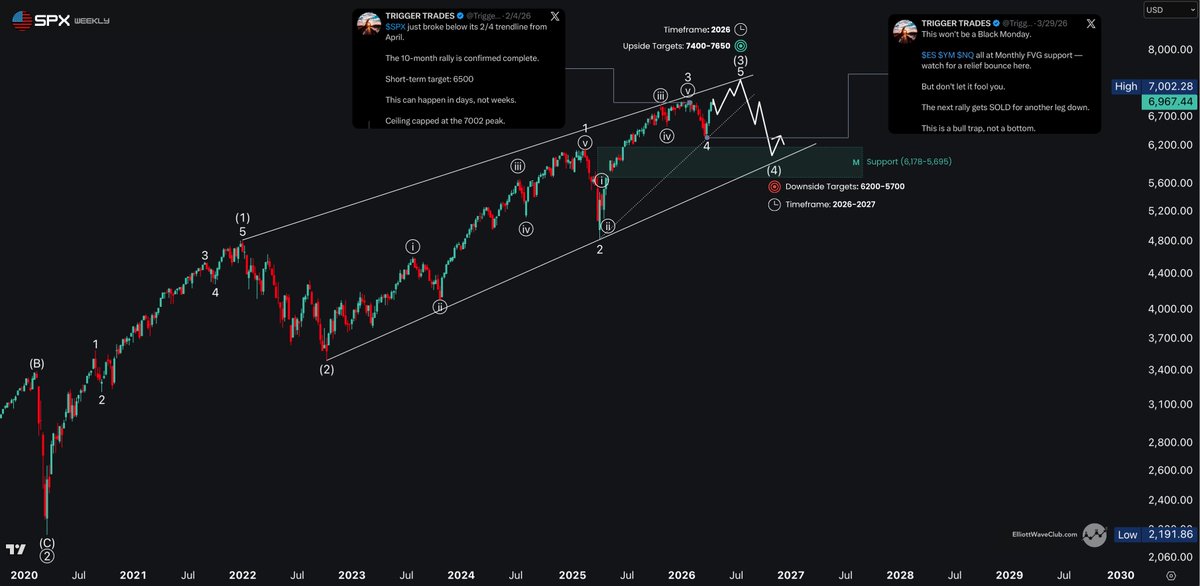 TRIGGER TRADES tweet media
