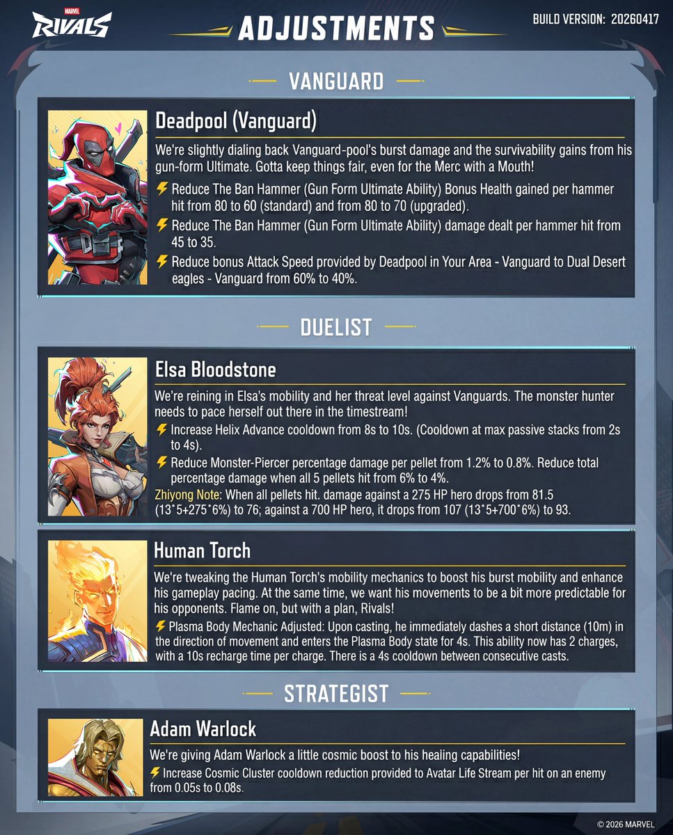 RivalsLeaks's tweet photo. Balance Changes for Season 7.5
#MarvelRivals https://t.co/q0ZtWBLaIM
