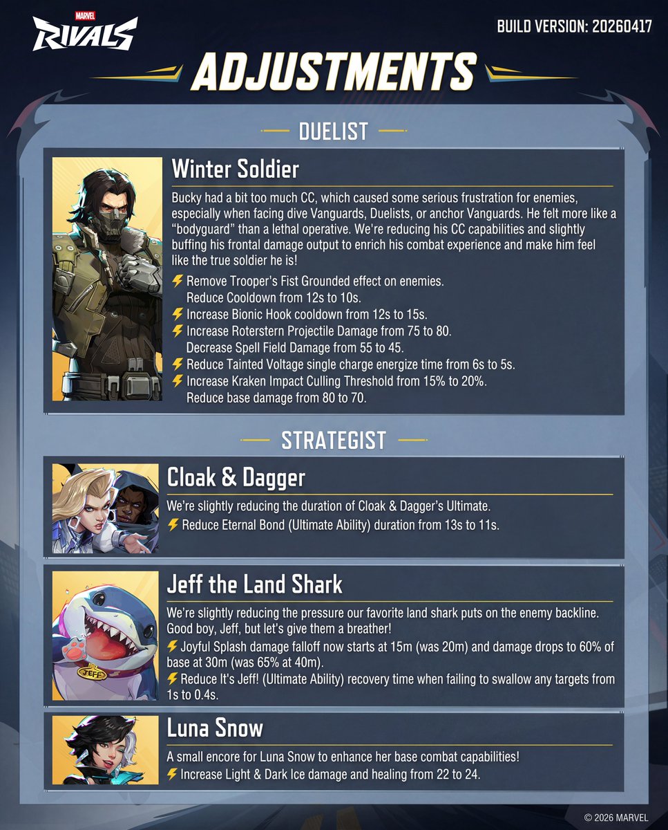 RivalsLeaks's tweet photo. Balance Changes for Season 7.5
#MarvelRivals https://t.co/q0ZtWBLaIM