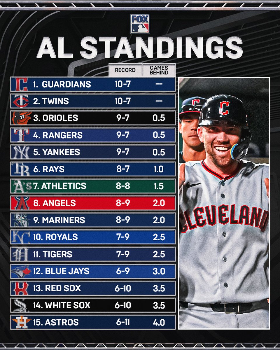 FOX Sports: MLB tweet media