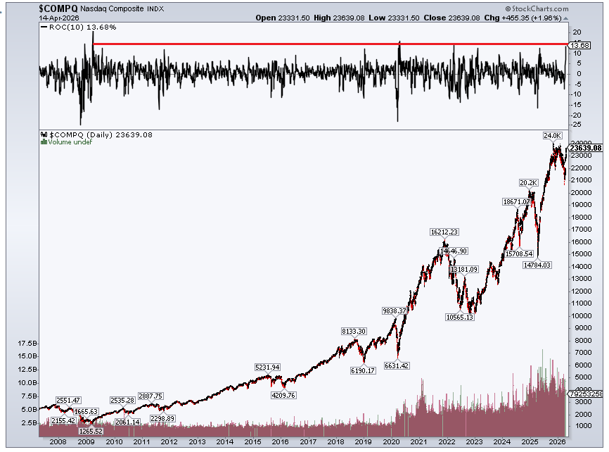 Mike Zaccardi, CFA, CMT 🍖 tweet media