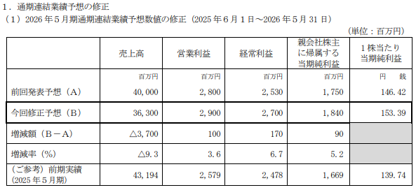 ヤックル@FIRE熱望ﾊﾟﾊﾟ tweet media