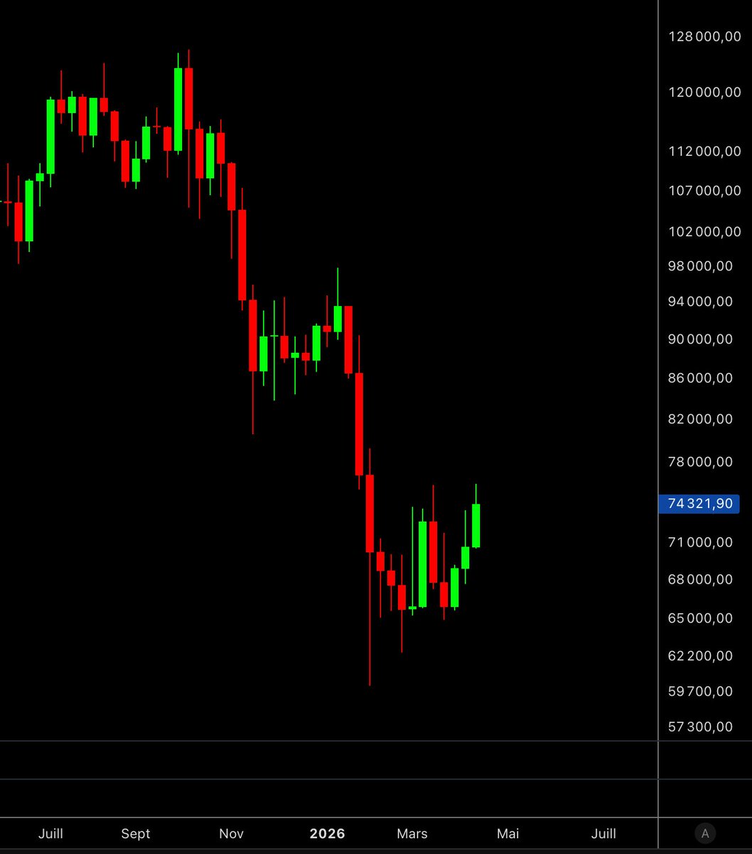 Crypto Futur tweet media