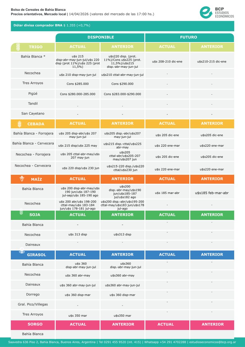 ➡️Precios orientativos al 14/04/2026