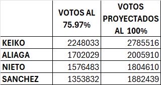 Enzo Elguera Echegaray tweet media