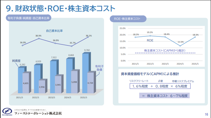 ヤックル@FIRE熱望ﾊﾟﾊﾟ tweet media