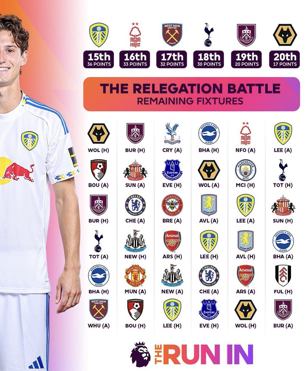 1973mackem's tweet image. So delighted that #SAFC season means we influence the run in without being dragged into it ourselves #Result 👏