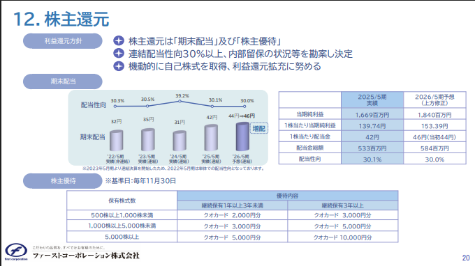 ヤックル@FIRE熱望ﾊﾟﾊﾟ tweet media