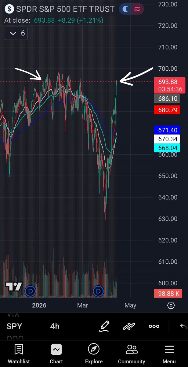 Vandy_trades tweet media