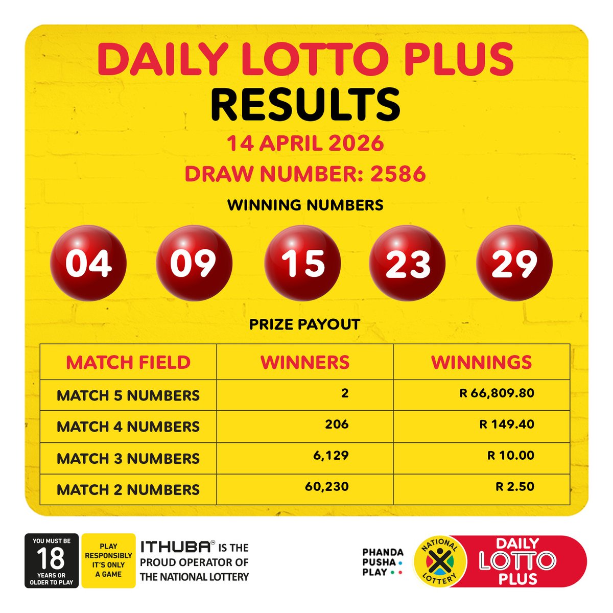 sa_lottery's tweet image. Here are the DrawResults &amp;amp; Payouts for (14/04/26):

#DAILY LOTTO PLUS: 04, 09, 15, 23, 29

Congratulations to all the #winners!

Players must be 18 years or older, play responsibly. ITHUBA is the proud operator of the National Lottery.