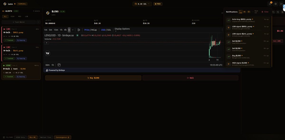 LensProjectSOL's tweet photo. Lens Terminal - Copy Trading, Smart Alerts & Desktop Notifications (coming soon) 

We've been building. Here's what's new:

Copy Trading:

You can auto-copy trades from any wallet you track. Hit the Copy button on any alert card, set your buy amount and TP/SL in the Copy Trading panel, and Lens handles the rest. When that wallet buys, you buy.

 When your position hits take-profit or stop-loss - auto-sold. No babysitting.

- Per-wallet copy toggle - track some, copy some

- Configurable buy amount, TP %, SL %, partial sells

- 24h dedup so you don't double-buy the same token

- Full transaction history with COPY/TP/SL tags
Alert System

- Every tracked wallet is scanned in real-time. 

- Alerts are scored HIGH/MED/LOW based on liquidity, entry MC, buy size, and wallet behaviour. Convergence detection flags when multiple tracked wallets buy the same token within 10 minutes.

Desktop Notifications + Sound:

New alerts now push desktop notifications with sound. Toggle both from the notification bell in the header. Works in the background so you don't miss a signal.

Token Images + Real PnL:

Position cards now show token images from SolanaTracker. PnL is pulled from SolanaTracker's API - real realized/unrealized, not just price estimates. Display in USD, SOL, or %.

Transaction History:

Every trade (manual, copy, TP, SL) is logged with full details - token, amount, MC at time of trade, signature, SolScan link. Filter by type to see exactly what your copy trader has been doing.

All of this is in deep testing currently. More info coming soon. 🎯