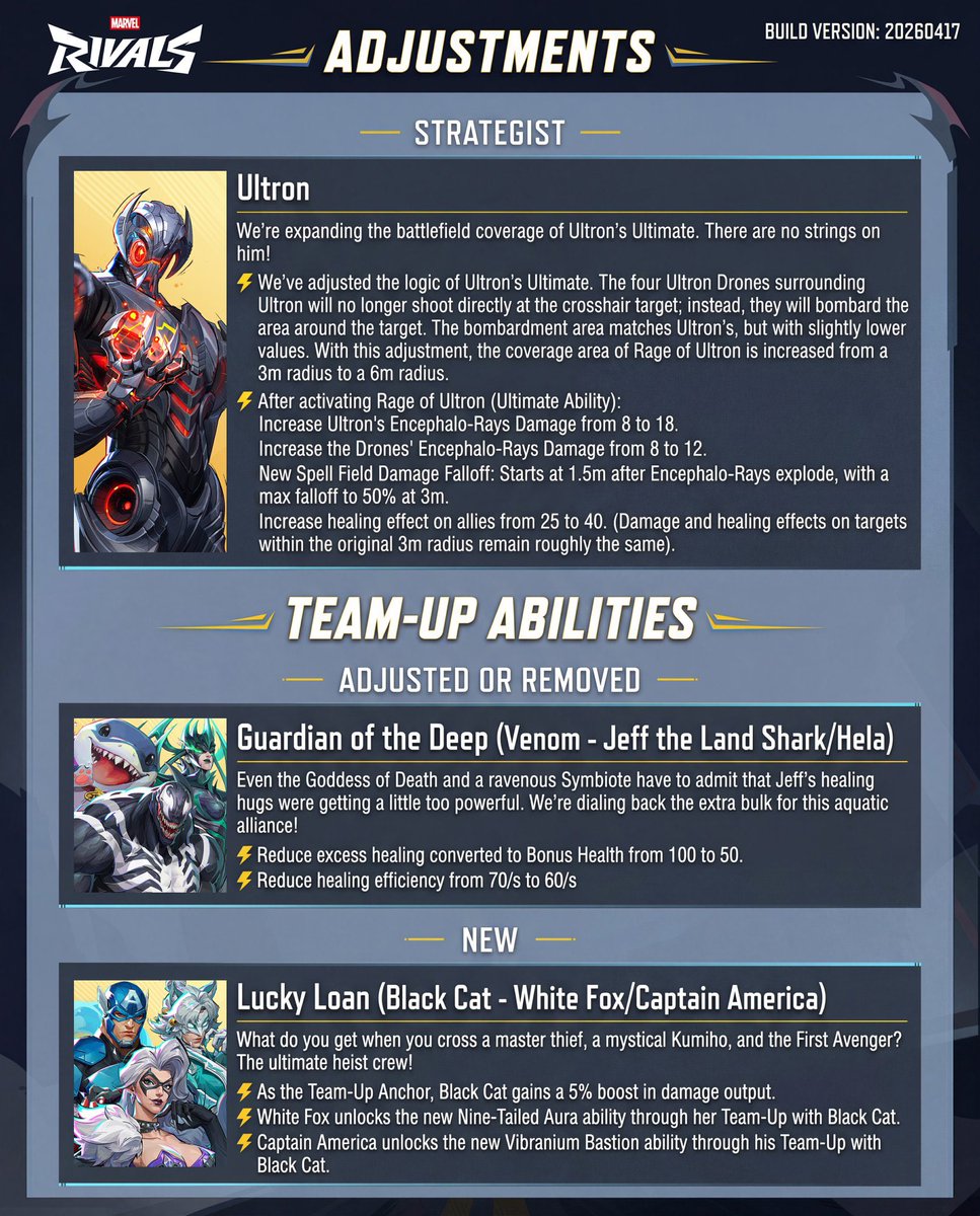 Marvel Rivals Updates tweet media