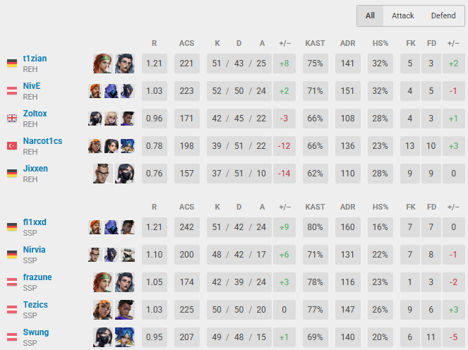 t1zian tweet media