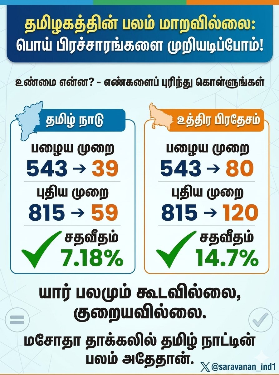 Saravanan (மோடியின் குடும்பம்) tweet media