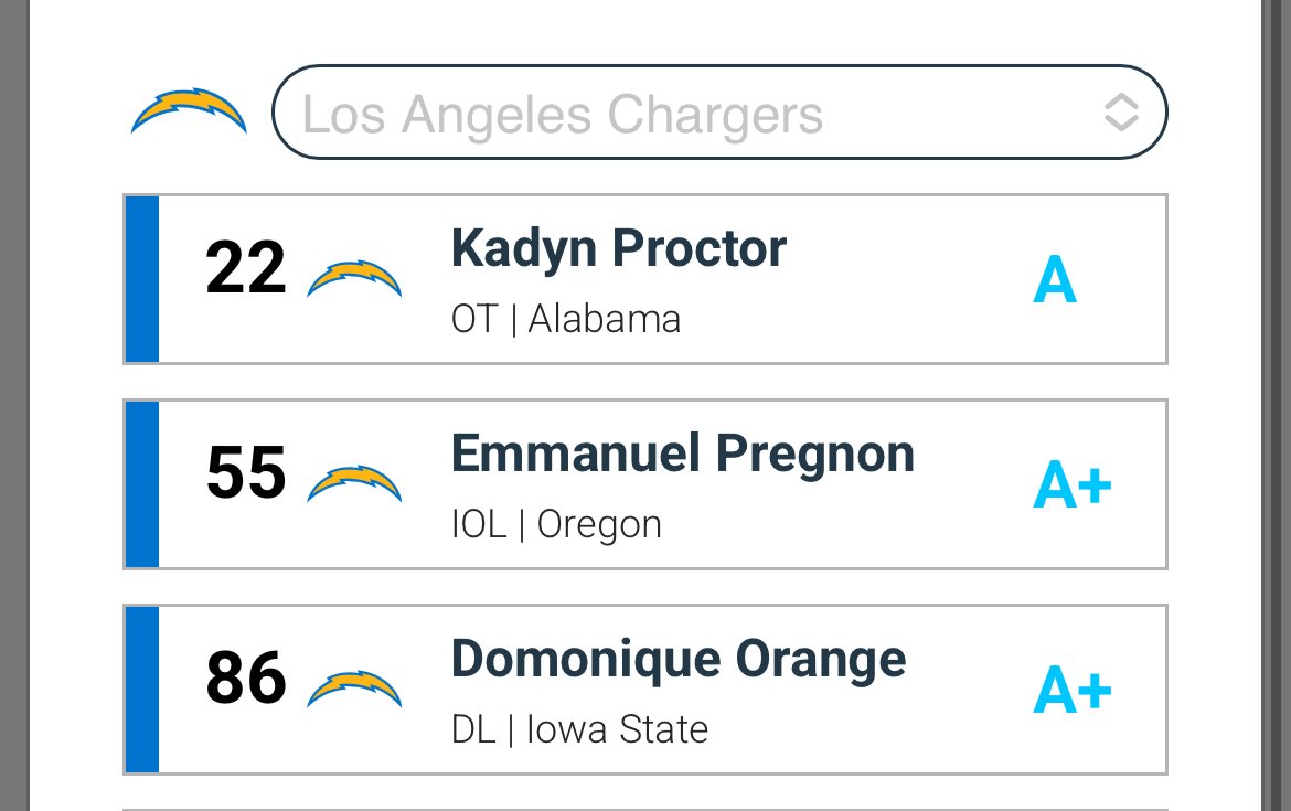 CHARGERS⚡️TRUTHER tweet media