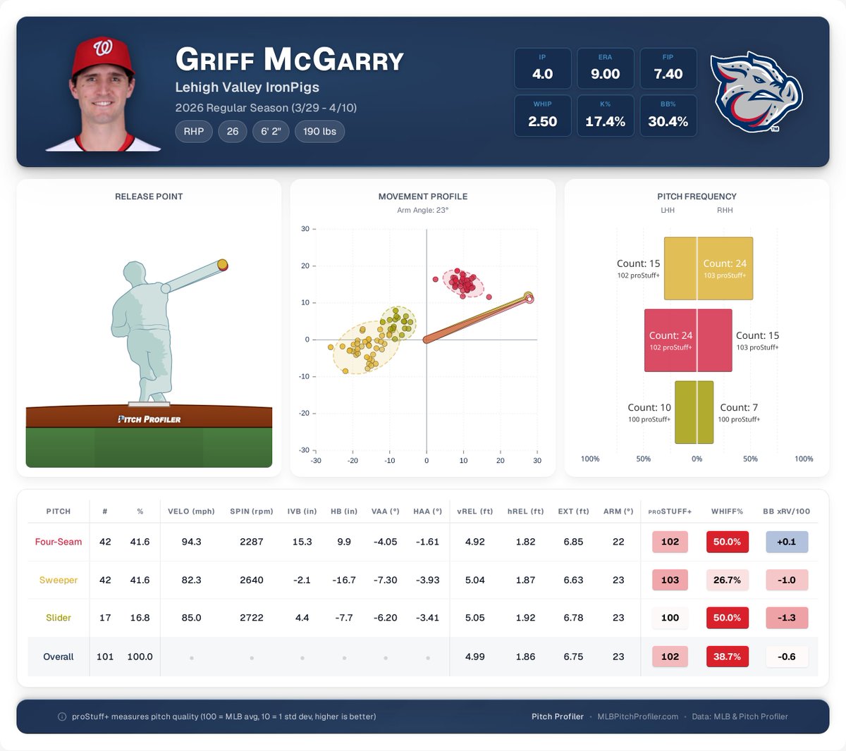 Pitch Profiler tweet media