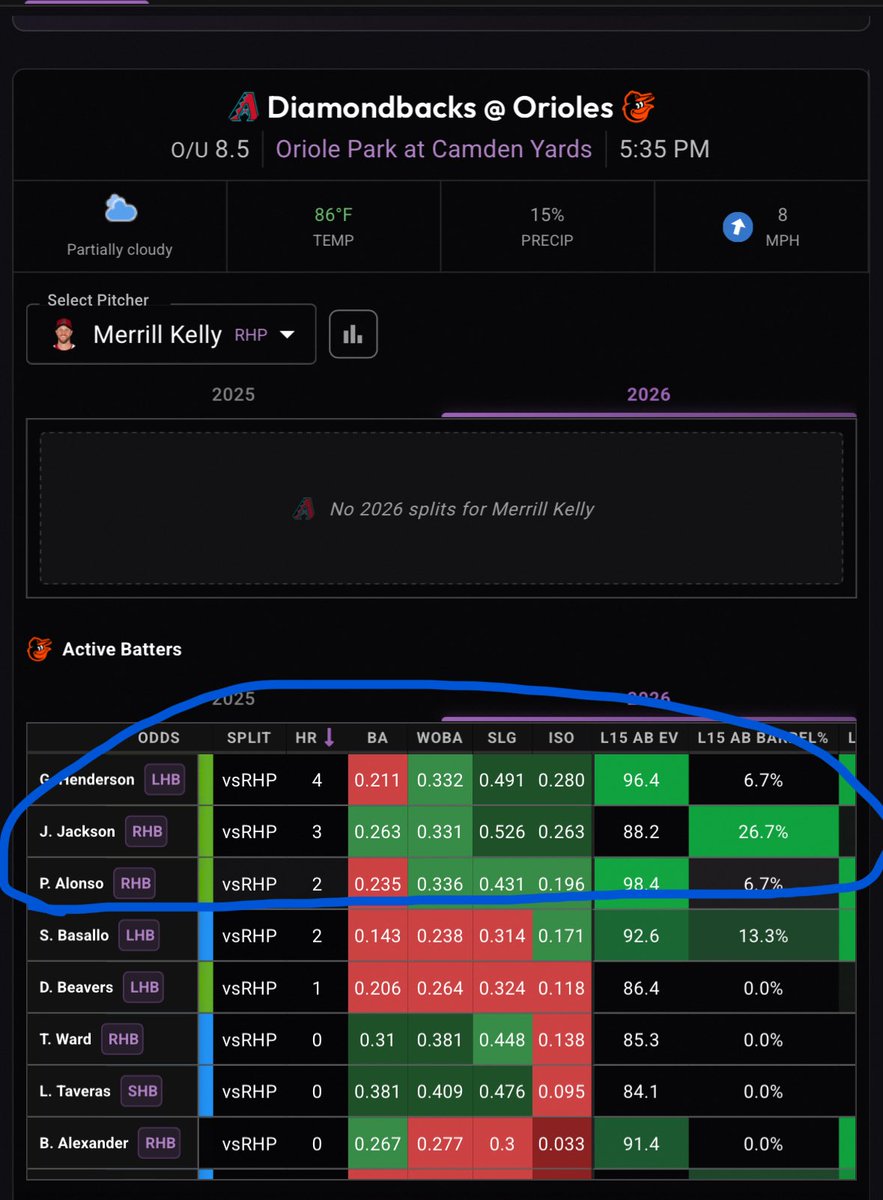 Man looks better than Pete and Gunnar, and 86 Degrees humid? Pretty sure you guys know what this means
