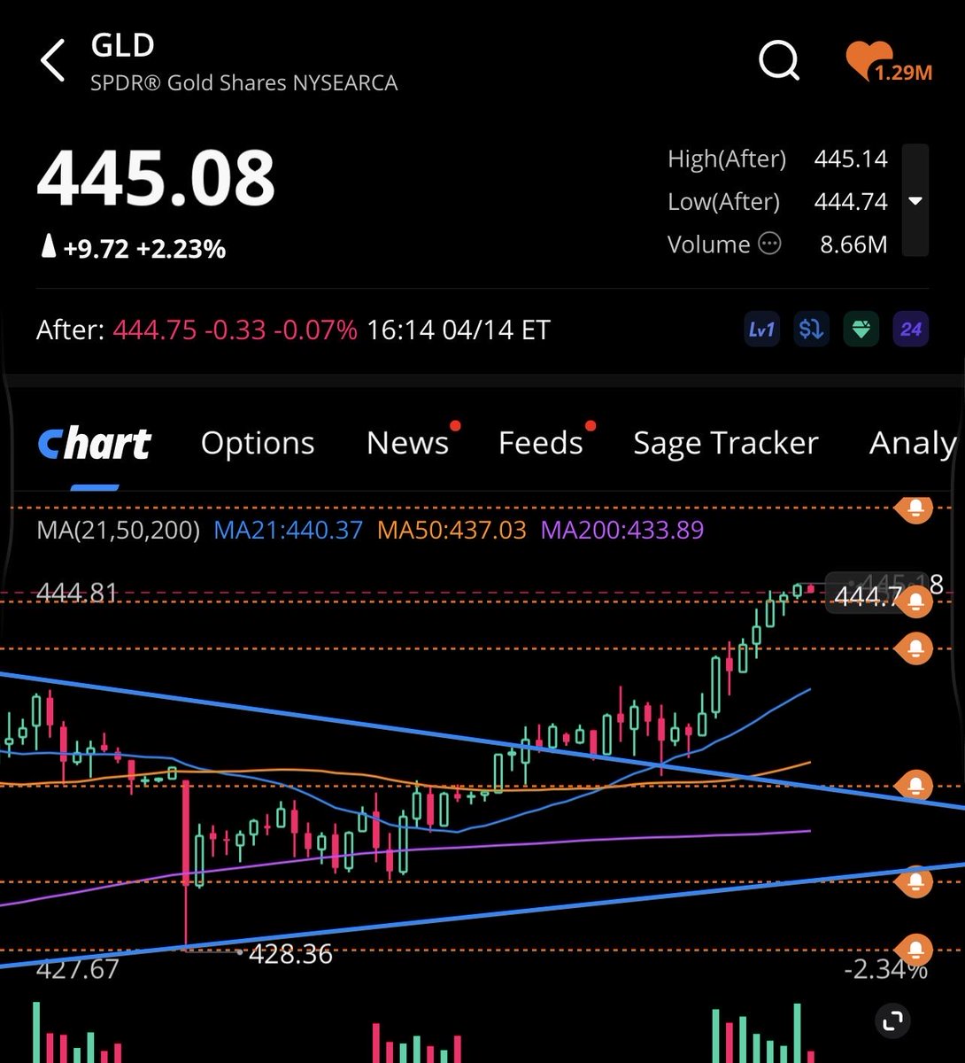 $GLD she a runner she a track ⭐️ star.