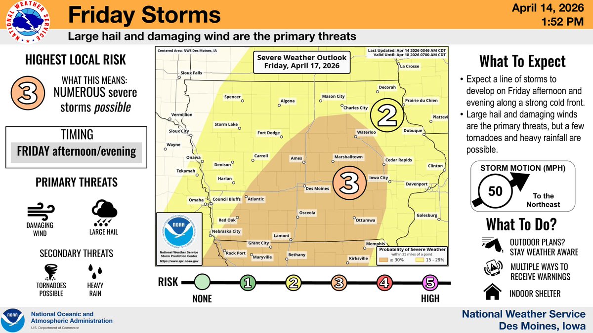 iowadot's tweet image. A Tornado Watch is in effect for much of the state today/tonight. Damaging winds, hail/heavy rain are other key threats as severe weather really sets in Tuesday, Wednesday and Friday this week. Know the risks for your area and any driving or outdoor plans! 👇🏼 #WeatherAware