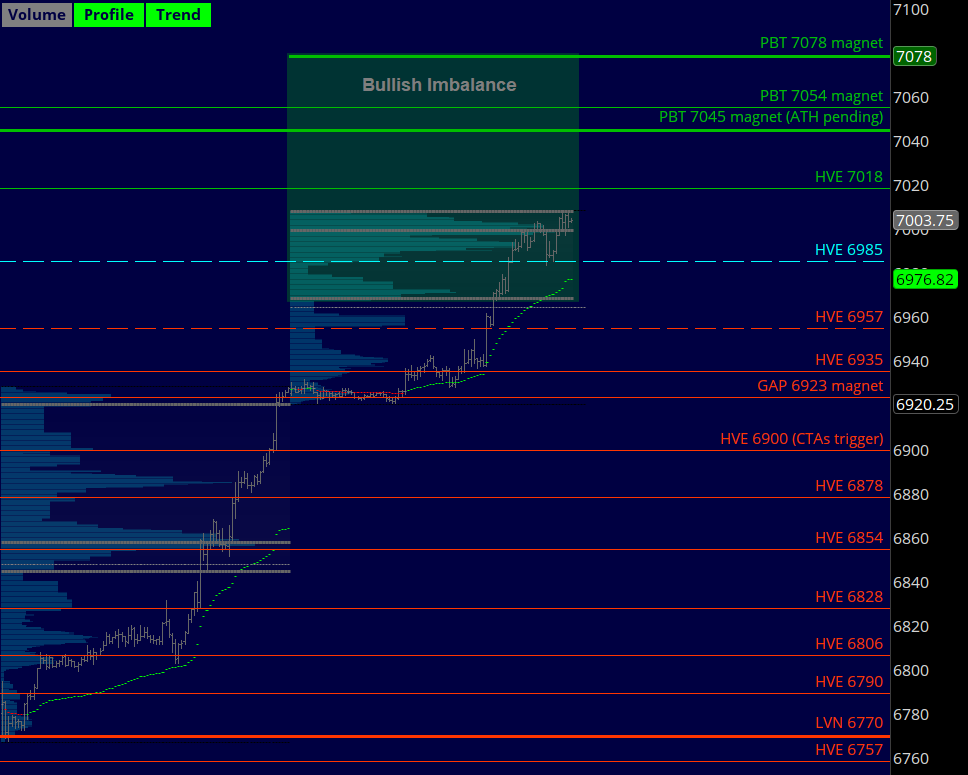 verniman's tweet image. #ES_F New record high is coming #SP500 #SPX ko-fi.com/verniman